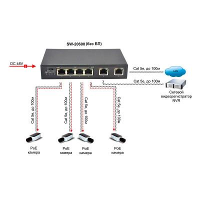 Коммутатор Ethernet Osnovo SW-20600(Без БП) PoE коммутатор Fast Ethernet на 6 портов, фото 2