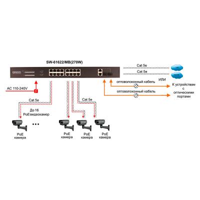 Коммутатор Ethernet Osnovo SW-61622/MB(270W), фото 3