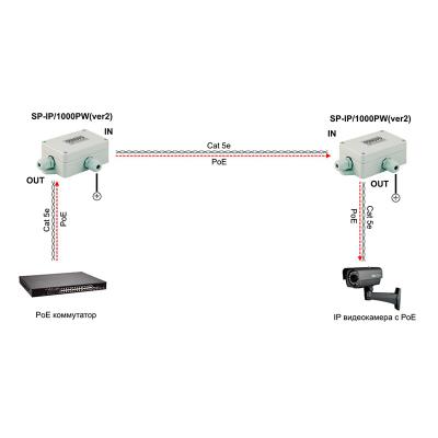 Защита цепей управления и IP-сетей Osnovo SP-IP/1000PW(ver.2), фото 3