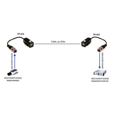 HDCVI, HDTVI, AHD Osnovo TP-H/3, фото 2