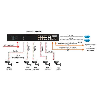 Коммутатор Ethernet Osnovo SW-60822/B(150W), фото 3
