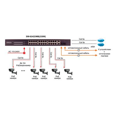 Коммутатор Ethernet Osnovo SW-62422/MB(330W), фото 3