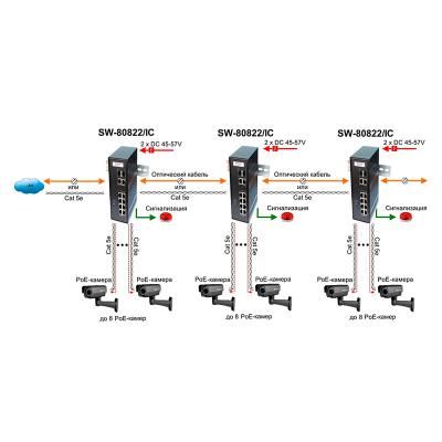 Коммутатор Ethernet Osnovo SW-80822/IC, фото 3