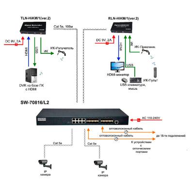 Коммутатор Ethernet Osnovo SW-70816/L2, фото 4