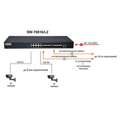 Коммутатор Ethernet Osnovo SW-70816/L2, фото 2