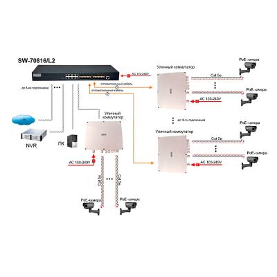 Коммутатор Ethernet Osnovo SW-70816/L2, фото 3