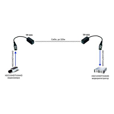 HDCVI, HDTVI, AHD Osnovo TP-H/4, фото 2