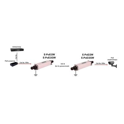 Удлинитель PoE Osnovo E-PoE/2W, фото 2