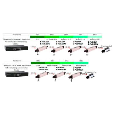 Удлинитель PoE Osnovo E-PoE/2W, фото 3