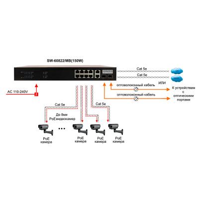 Коммутатор Ethernet Osnovo SW-60822/MB(150W), фото 3
