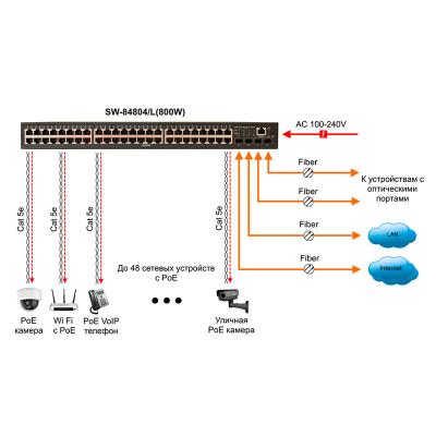 Коммутатор Ethernet Osnovo SW-84804/L(800W), фото 2