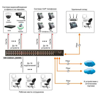 Коммутатор Ethernet Osnovo SW-84804/L(800W), фото 3