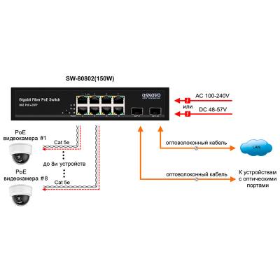 Коммутатор Ethernet Osnovo SW-80802(150W), фото 2