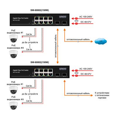 Коммутатор Ethernet Osnovo SW-80802(150W), фото 3