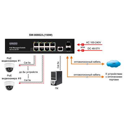 Коммутатор Ethernet Osnovo SW-80802/L(150W), фото 2