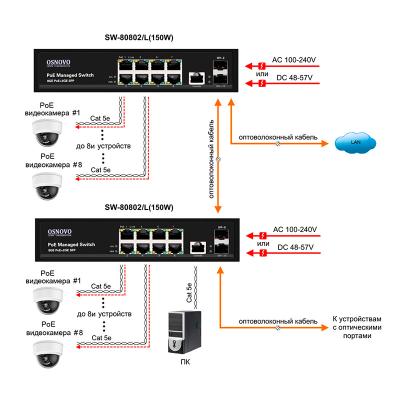 Коммутатор Ethernet Osnovo SW-80802/L(150W), фото 3