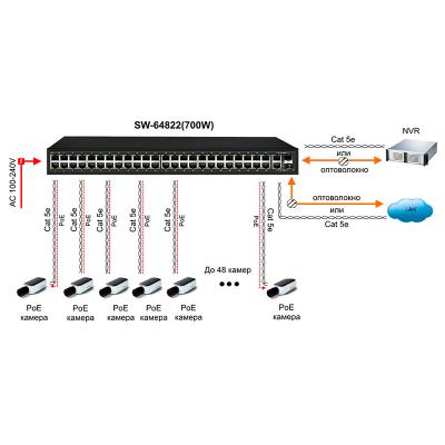 Коммутатор Ethernet Osnovo SW-64822(700W), фото 2