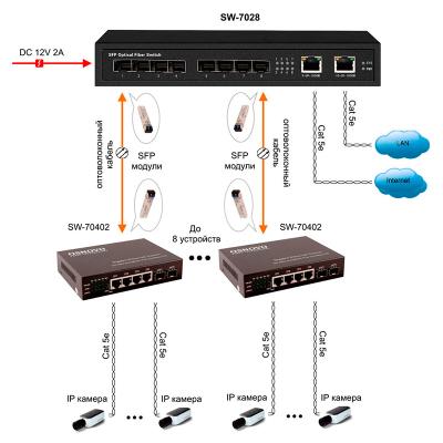 Коммутатор Ethernet Osnovo SW-7028, фото 2