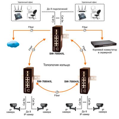 Коммутатор Ethernet Osnovo SW-70804/IL, фото 4