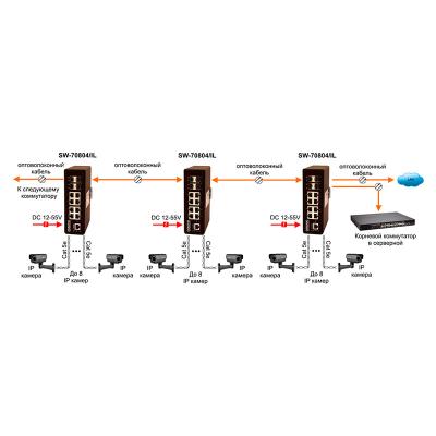 Коммутатор Ethernet Osnovo SW-70804/IL, фото 3