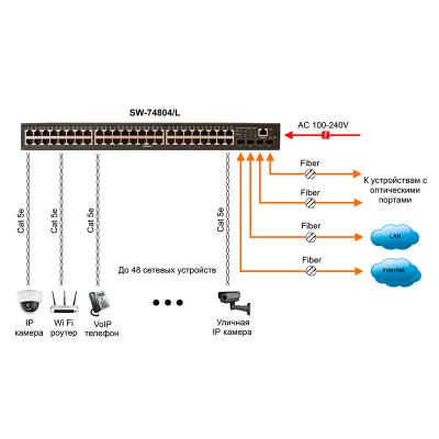 Коммутатор Ethernet Osnovo SW-74804/L, фото 2