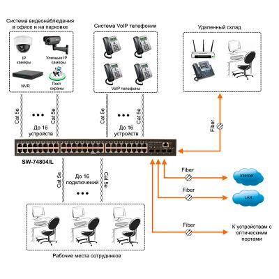 Коммутатор Ethernet Osnovo SW-74804/L, фото 3