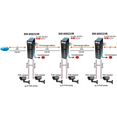 Коммутатор Ethernet Osnovo SW-80822/IR, фото 2