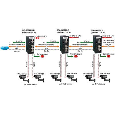 Коммутатор Ethernet Osnovo SW-80822/ILR, фото 2